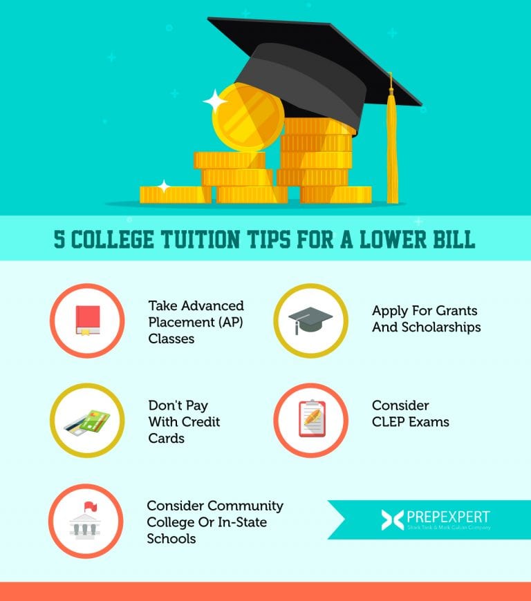 12 U Of Tennessee Tuition Savings Tips