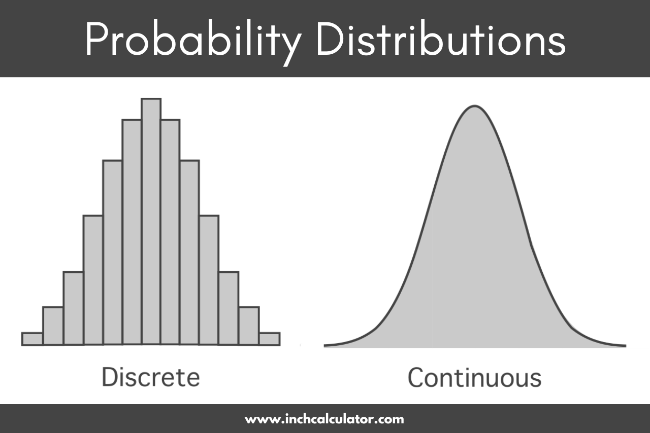 How To Use Discrete Probability Distribution? Simplified