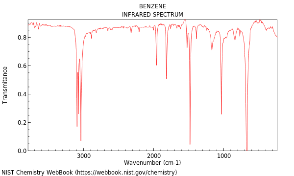 What Does Benzene Look Like On Ir Spectrum? Easy Identification